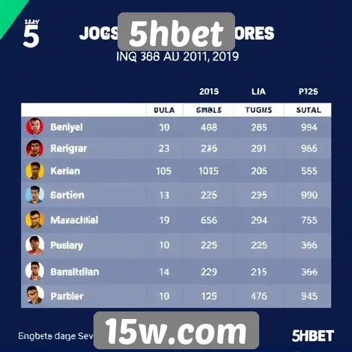 Estatísticas de jogadores no site 5hbet